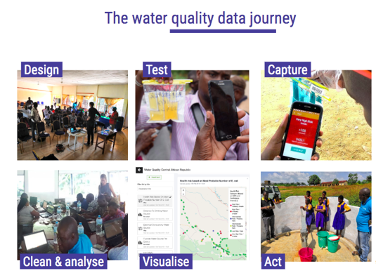 Mobile water quality monitoring: the journey